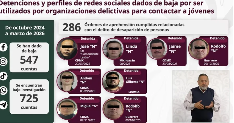 🚨 Alerta en México: más de 200 detenidos y 700 cuentas bajo investigación por desapariciones ligadas a redes sociales