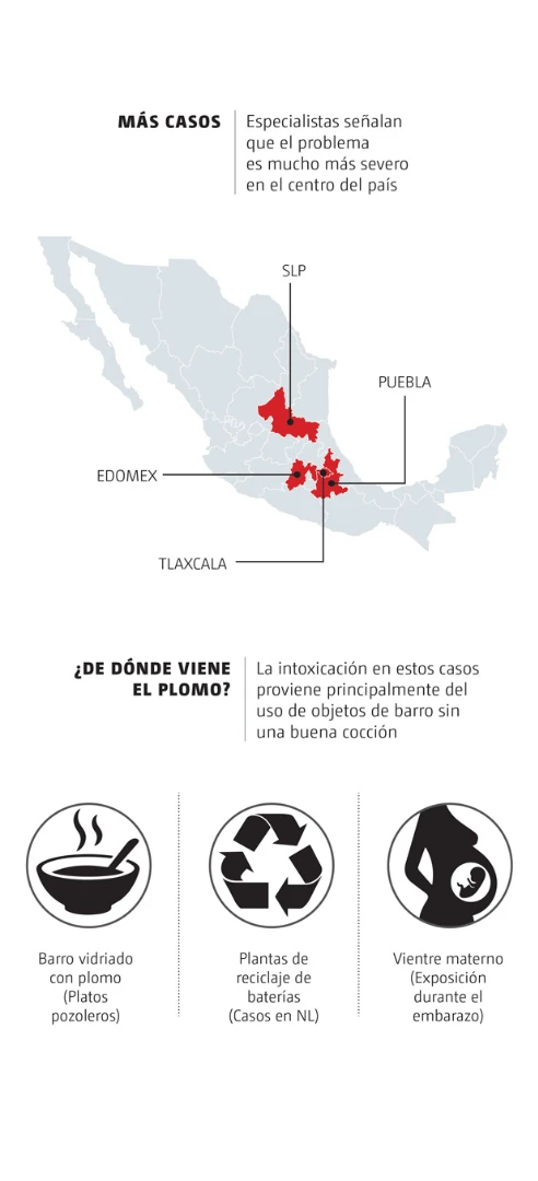 Alerta en México: millones de niñas y niños presentan intoxicación por plomo que afecta su desarrollo